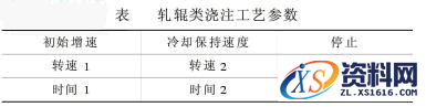大型离心铸造机的铸造工艺设计图文教程,离心铸造机的铸造工艺设计,工艺,第4张