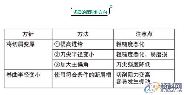 CNC数控加工—为什么铁屑总是缠到工件上？试试这几招,数控加工,工件,第4张