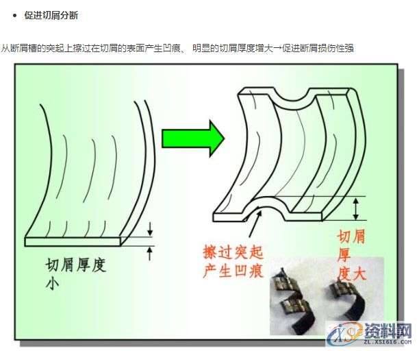 CNC数控加工—为什么铁屑总是缠到工件上？试试这几招,数控加工,工件,第10张