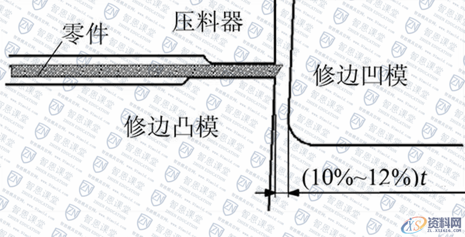五金冲压模具设计-铝合金覆盖件冲压切屑的控制方法,零件,第6张