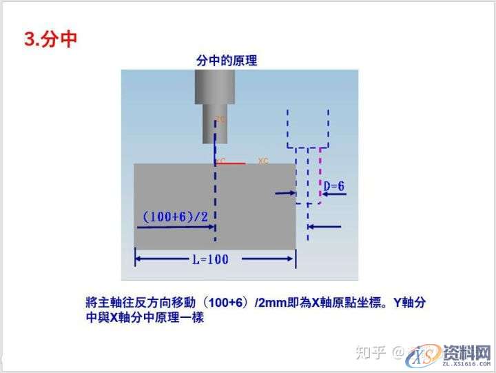 CNC数控编程必备技能-7种对刀方法!,数控,第5张 CNC数控编程必备技能-7种对刀方法!,数控,第5张