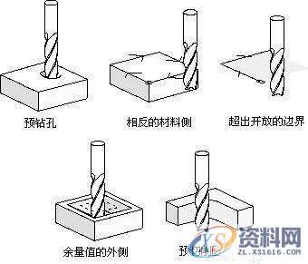 CNC数控编程-UG编程加工之非切削移动,数控,加工,第2张 CNC数控编程-UG编程加工之非切削移动,数控,加工,第2张