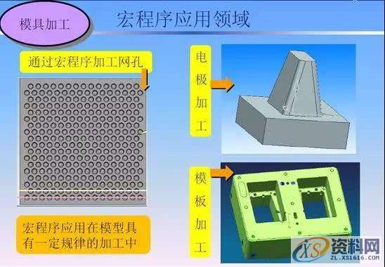 CNC数控编程-宏程序用在哪些地方,为什么会宏程序的好厉害 ...,程序,数控,第2张 CNC数控编程-宏程序用在哪些地方,为什么会宏程序的好厉害 ...,程序,数控,第2张