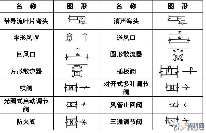 超全CAD图例符号画法大全，干货满满，记得收藏转发,画法,符号,第11张