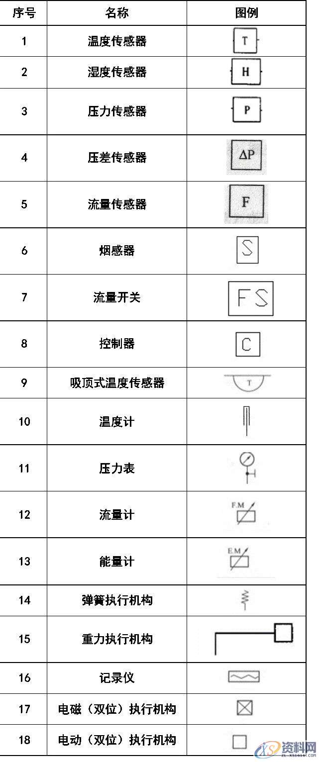 超全CAD图例符号画法大全，干货满满，记得收藏转发,画法,符号,第17张