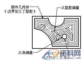 UG数控编程刀轨类型选择,数控,选择,第5张