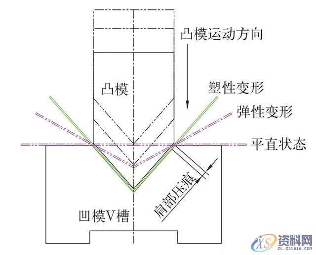 浅谈钣金无痕折弯技术,板料,mso,设计培训,变形,第1张 浅谈钣金无痕折弯技术,板料,mso,设计培训,变形,第1张