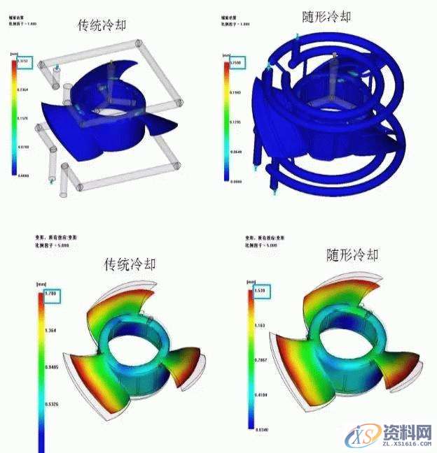 塑胶模具设计:注塑模具的温度对注塑工艺的影响到底有多大 ...,模具设计,注塑,塑胶,温度,第8张 塑胶模具设计:注塑模具的温度对注塑工艺的影响到底有多大 ...,模具设计,注塑,塑胶,温度,第8张