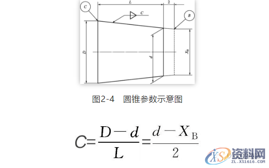 数控车宏程序：外圆锥面车削的方法,圆锥,如图,程序,mso,精加工,第5张