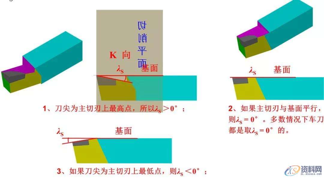 CNC加工中心车刀角度最佳是多少？车床老师傅的秘密，一般人都不知道！ ...,加工,第10张