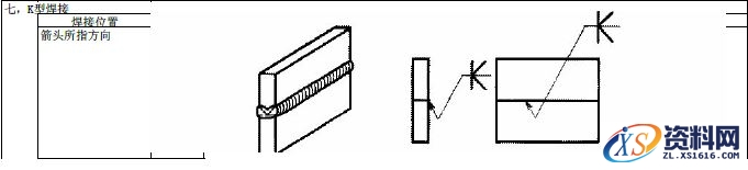 JIS焊接的符号大全,符号,第7张 JIS焊接的符号大全,JIS焊接符号说明,符号,第7张