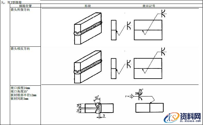 JIS焊接的符号大全,符号,第10张 JIS焊接的符号大全,JIS焊接符号说明,符号,第10张