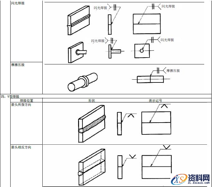 JIS焊接的符号大全,符号,第3张 JIS焊接的符号大全,JIS焊接符号说明,符号,第3张