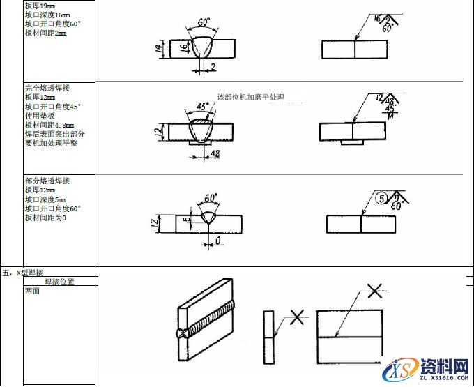 JIS焊接的符号大全,符号,第4张 JIS焊接的符号大全,JIS焊接符号说明,符号,第4张