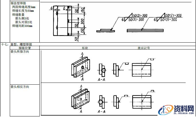 JIS焊接的符号大全,符号,第18张 JIS焊接的符号大全,JIS焊接符号说明,符号,第18张
