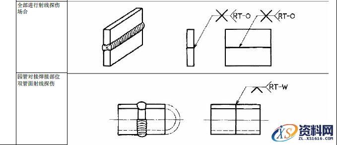 JIS焊接的符号大全,符号,第27张 JIS焊接的符号大全,JIS焊接符号说明,符号,第27张