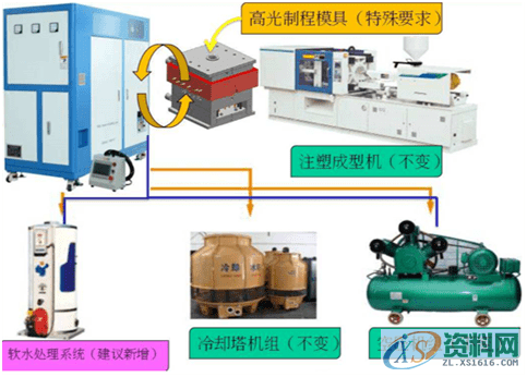注塑模十八般武艺你会几种,塑件,浇口,模具,产品,第4张 注塑模十八般武艺你会几种,塑件,浇口,模具,产品,第4张
