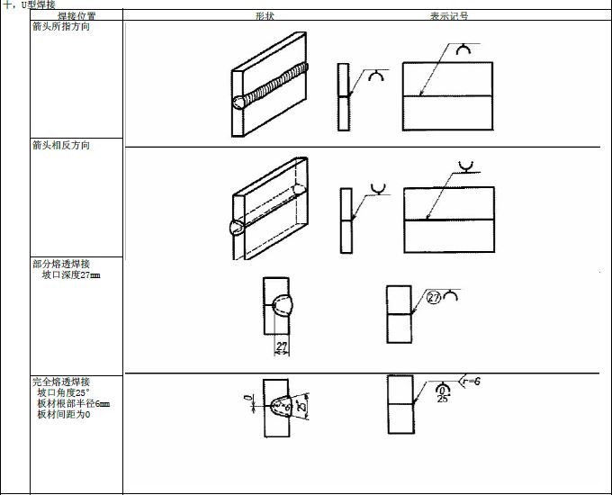 JIS焊接符号说明(图文教程),符号,教程,第11张 JIS焊接符号说明(图文教程),JIS焊接符号说明,符号,教程,第11张