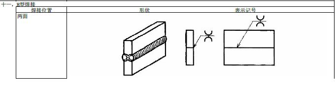 JIS焊接符号说明(图文教程),符号,教程,第12张 JIS焊接符号说明(图文教程),JIS焊接符号说明,符号,教程,第12张