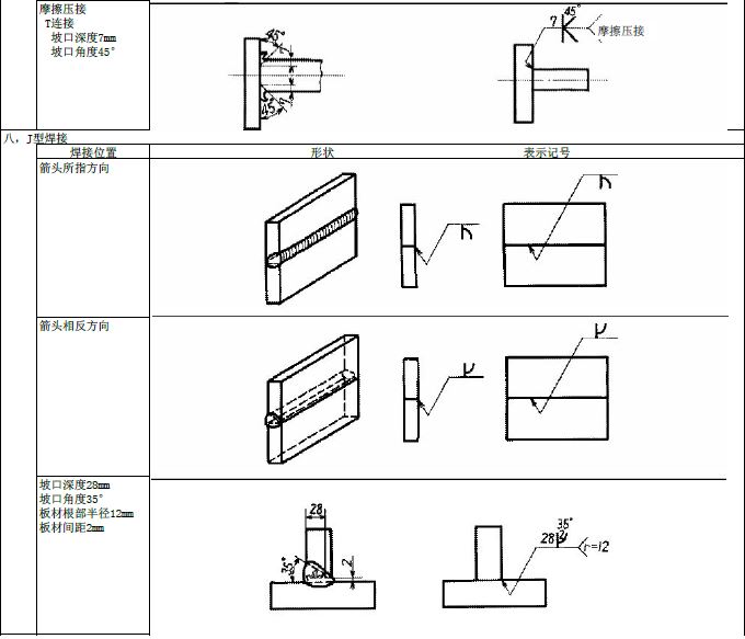 JIS焊接符号说明(图文教程),符号,教程,第9张 JIS焊接符号说明(图文教程),JIS焊接符号说明,符号,教程,第9张