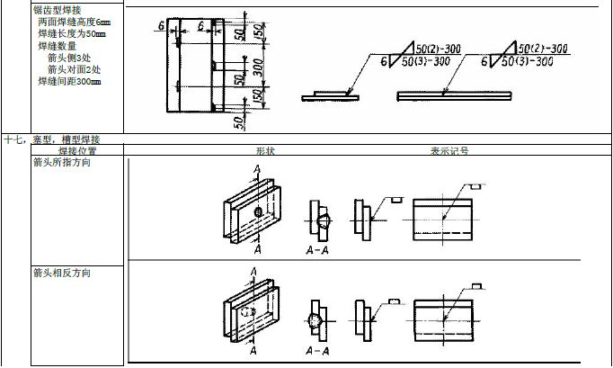 JIS焊接符号说明(图文教程),符号,教程,第18张 JIS焊接符号说明(图文教程),JIS焊接符号说明,符号,教程,第18张