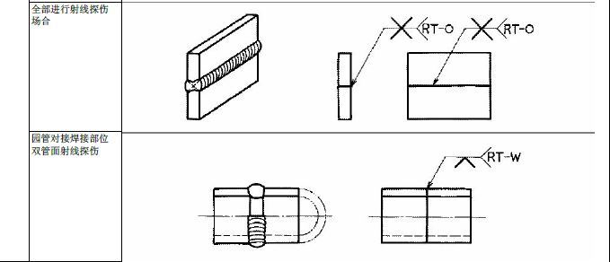 JIS焊接符号说明(图文教程),符号,教程,第27张 JIS焊接符号说明(图文教程),JIS焊接符号说明,符号,教程,第27张