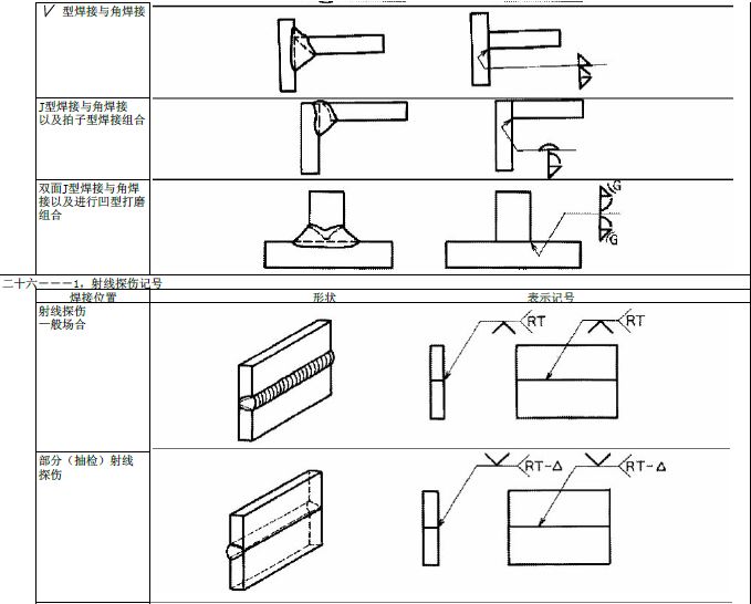 JIS焊接符号说明(图文教程),符号,教程,第26张 JIS焊接符号说明(图文教程),JIS焊接符号说明,符号,教程,第26张
