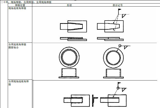 JIS焊接符号说明(图文教程),符号,教程,第24张 JIS焊接符号说明(图文教程),JIS焊接符号说明,符号,教程,第24张