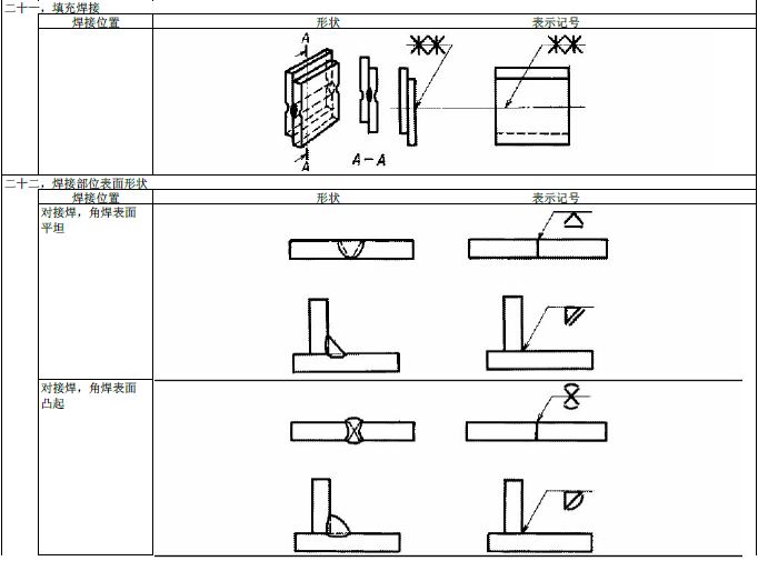 JIS焊接符号说明(图文教程),符号,教程,第22张 JIS焊接符号说明(图文教程),JIS焊接符号说明,符号,教程,第22张