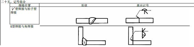 JIS焊接符号说明(图文教程),符号,教程,第25张 JIS焊接符号说明(图文教程),JIS焊接符号说明,符号,教程,第25张