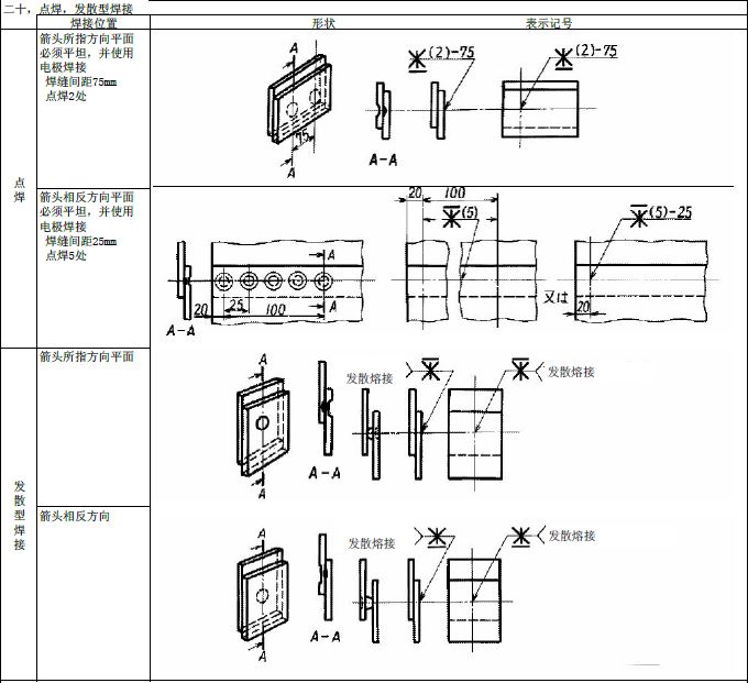 JIS焊接符号说明(图文教程),符号,教程,第21张 JIS焊接符号说明(图文教程),JIS焊接符号说明,符号,教程,第21张