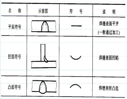 焊接符号标注技巧(图文教程),标注,符号,技巧,第2张 焊接符号标注技巧(图文教程),焊接符号标注技巧,标注,符号,技巧,第2张