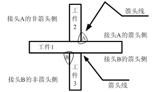 焊接在机械制图中如何标注(图文教程),图中,标注,教程,第8张 焊接在机械制图中如何标注(图文教程),焊接在机械制图中如何标注,图中,标注,教程,第8张