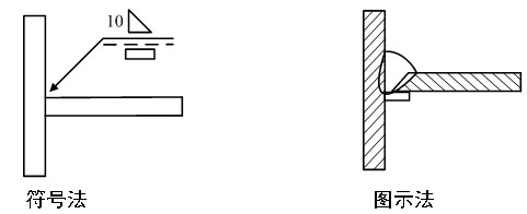 焊接在机械制图中如何标注(图文教程),图中,标注,教程,第1张 焊接在机械制图中如何标注(图文教程),焊接在机械制图中如何标注,图中,标注,教程,第1张