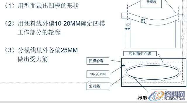 冲压模具设计-汽车模具拉延模结构设计思路,导板,确定,制件,mso,第5张