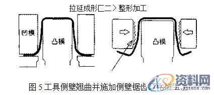 干货来袭~汽车冲压件回弹控制的方法,弯曲,成形,应力,如图,第6张