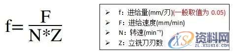 cnc加工中心的切削条件的计算方法,计算,第4张 cnc加工中心的切削条件的计算方法,计算,第4张