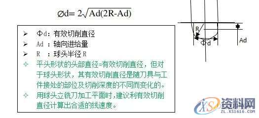 cnc加工中心的切削条件的计算方法,计算,第8张 cnc加工中心的切削条件的计算方法,计算,第8张