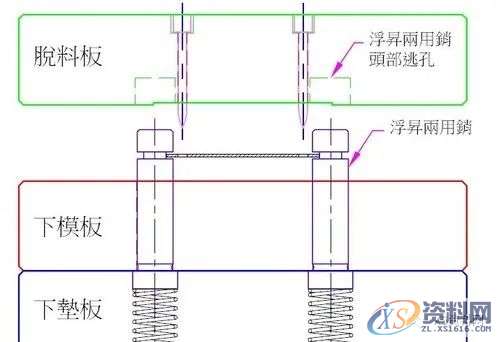 五金冲压连续模设计秘籍,冲压,制品,第19张 五金冲压连续模设计秘籍,冲压,制品,第19张