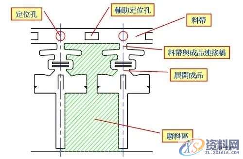五金冲压连续模设计秘籍,冲压,制品,第4张 五金冲压连续模设计秘籍,冲压,制品,第4张
