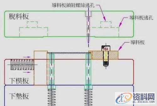 五金冲压连续模设计秘籍,冲压,制品,第18张 五金冲压连续模设计秘籍,冲压,制品,第18张