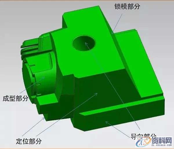 图解滑块设计要点,油缸,限位,设计,方式,第5张 图解滑块设计要点,油缸,限位,设计,方式,第5张