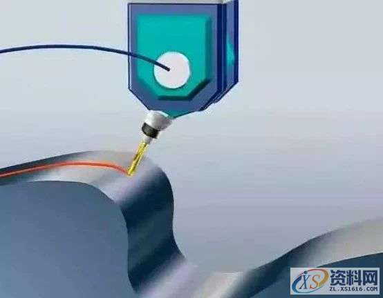 搞数控你知道三轴、3+2轴、五轴有什么区别?这里讲清楚了! ... ...,数控,知道,第4张 搞数控你知道三轴、3+2轴、五轴有什么区别?这里讲清楚了! ... ...,数控,知道,第4张