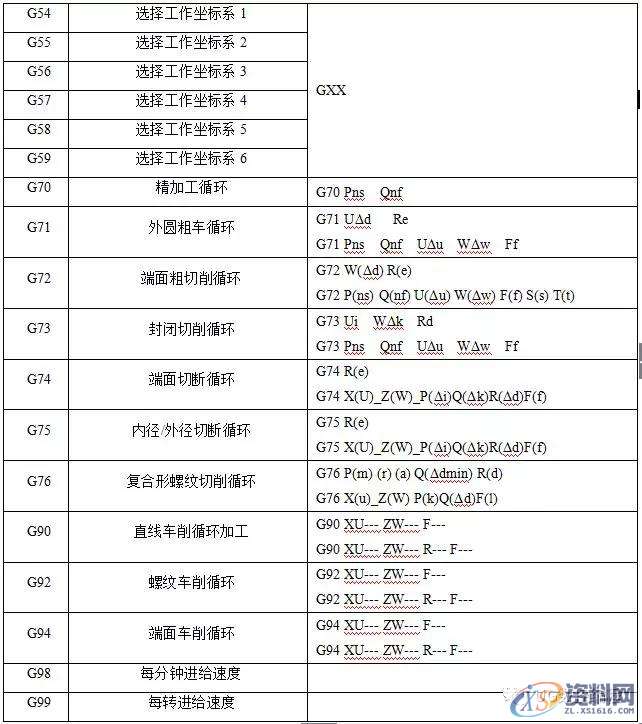 CNC数控编程:数控车床铣床编程方法及加工实例分享,数控,实例,第2张 CNC数控编程:数控车床铣床编程方法及加工实例分享,数控,实例,第2张
