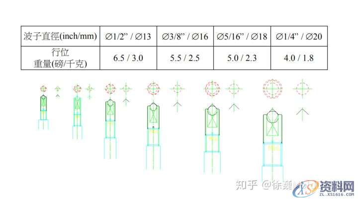 模具设计必备 塑胶模具常用行位夹 行位锁 Slide Retainers 汇总及要点 ...,如图,使用,第2张 模具设计必备 塑胶模具常用行位夹 行位锁 Slide Retainers 汇总及要点 ...,如图,使用,第2张