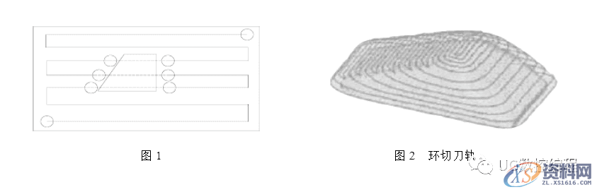 CNC数控加工时选择正确的走刀方式,让你的加工效率翻倍,数控,第2张 CNC数控加工时选择正确的走刀方式,让你的加工效率翻倍,数控,第2张