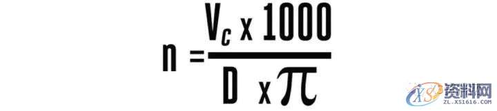 CNC数控加工中心如何计算CNC转速和进给?,数控,第2张 CNC数控加工中心如何计算CNC转速和进给?,数控,第2张