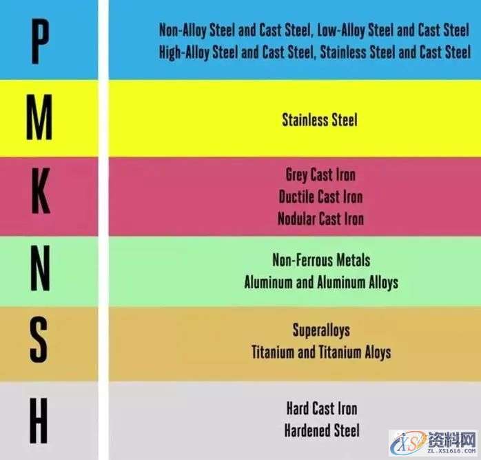 CNC数控加工中心如何计算CNC转速和进给?,数控,第1张 CNC数控加工中心如何计算CNC转速和进给?,数控,第1张