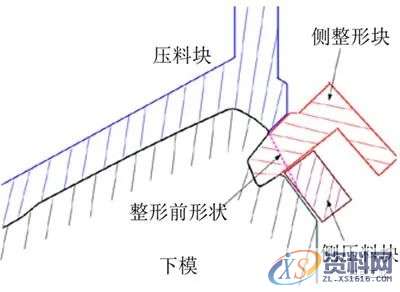 汽车模具设计：顶盖后部外板成形分析及回弹补偿研究,零件,整形,成形,如图,第19张