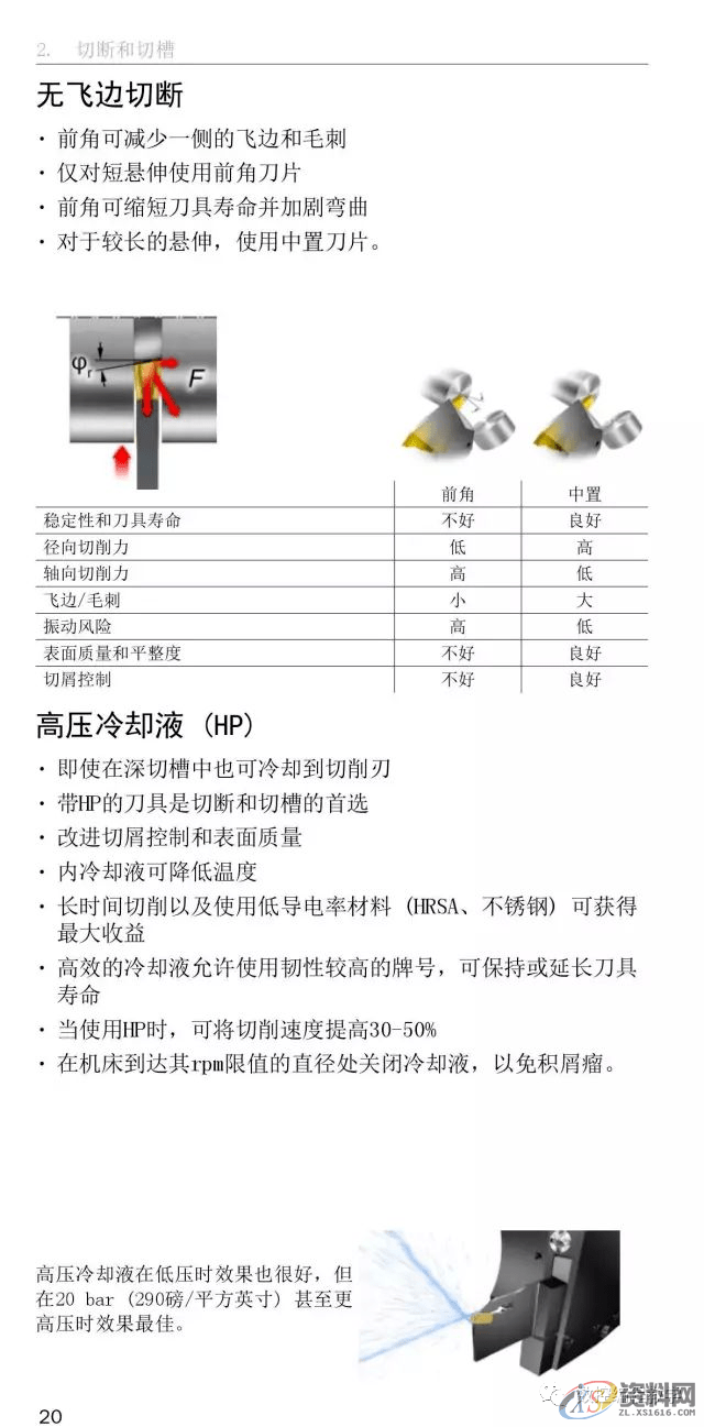 CNC数控编程车床车削使用手册,数控,第20张